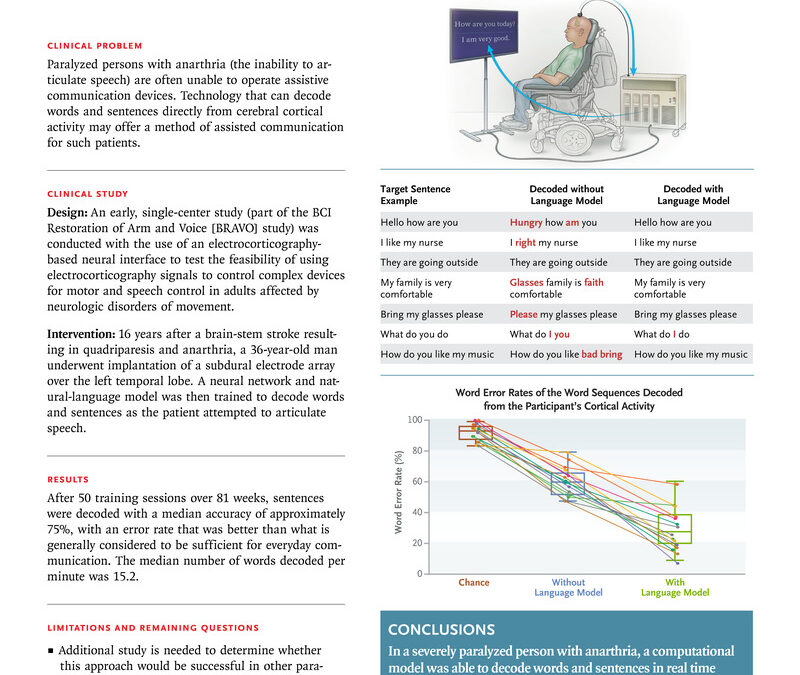 Temeri nejustificate ale credincioşilor ortodocşi: traducerea undelor cerebrale