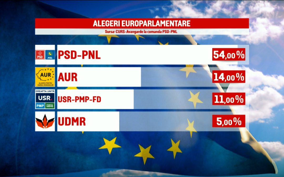 Final edit: Cum ieşim din capcana votului anticreştin?