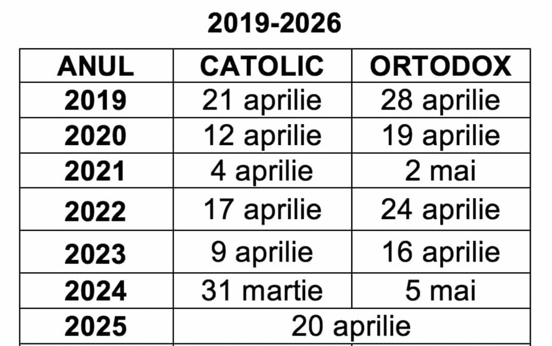 Numai Paștile trebuie sărbătorit panortodox la aceeași dată? Poate fi corelat cu cei de altă credință?